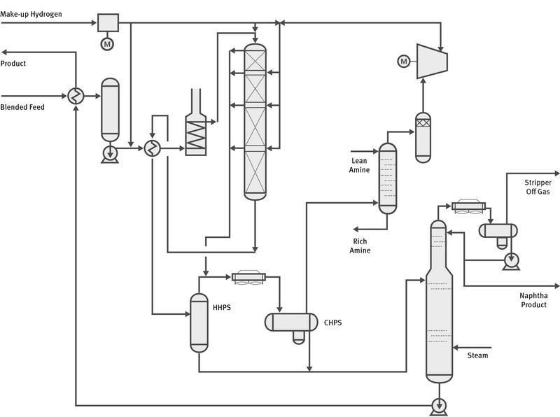 Conventional-Scheme