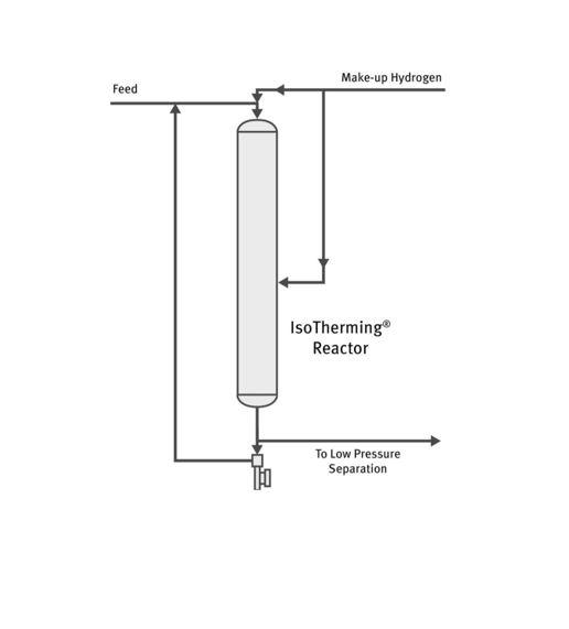 Elessent IsoTerming Reactor